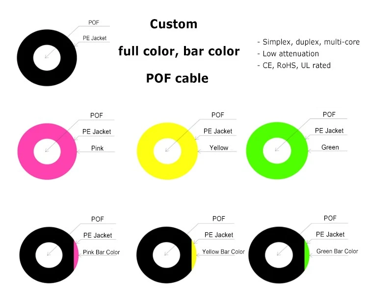 bar color pe pof cable